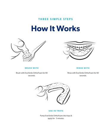 OrthoFoam Braces Cleaner - 1.69 Fl Oz - Whiten Teeth & Fight Plaque | For Metal, Ceramic & Clear Brackets - Buy Online on GoSupps.com