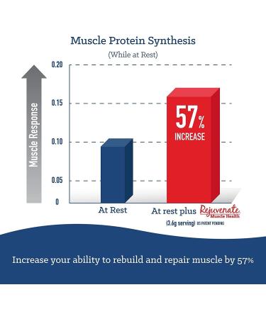 Rejuvenate Muscle Activator Drink Mix Sticks, Protein Powder Packets, Single Serving Protein Powder, Protein Powder Packets to Go - Fruit Punch, 30 Count - Buy Online on GoSupps.com