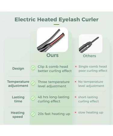 Heated Eyelash Curler | USB Rechargeable Electric Heating | 3 Temperature Modes | 2 in 1 Clip-Type Curler with Built-in Comb - Buy Online on GoSupps.com