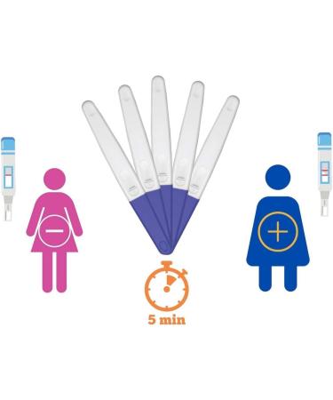 5X High Sensitivity Home Pregnancy Tests - Ultra Sensitive Midstream Tests, Individually Sealed - Buy Online on GoSupps.com