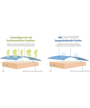 Buy Safersox Compression Stockings Pique Class 1 - Black 36/37 | International Shipping Available - Buy Online on GoSupps.com