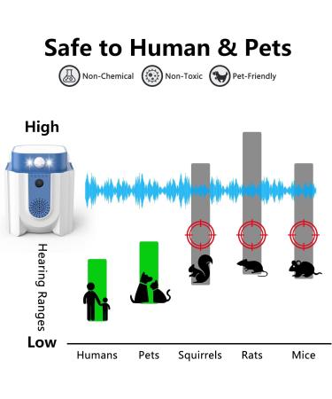 Endbug Ultrasound Pest Control - Upgraded Rodent Defense with PIR Sensor & Frequency Conversion for Home Attic Garage & Basement - Effective Blue Solution - Buy Online on GoSupps.com