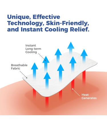 Medagel Migraine Relief Patch - Cooling Patches for Headaches - USA Made (1 Pack, 4 Patches) - Buy Online on GoSupps.com