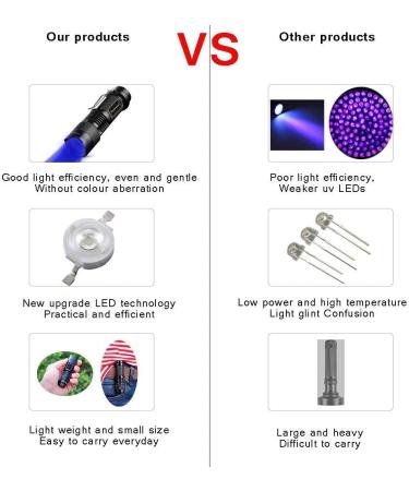 LED UV Flashlight - 395nm Black Light Pet Urine & Stain Detector for Clothes Carpets & Rugs - 1 Pack - Buy Online on GoSupps.com