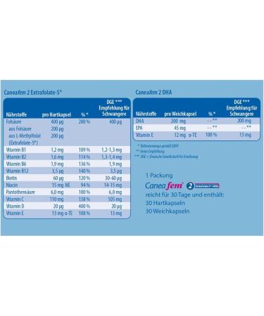 Caneafem 2 + Iodine - Highly Bioavailable Folic Acid for Pregnancy & Breastfeeding | Made in Germany | 30 Days Supply | 60 Capsules - Buy Online on GoSupps.com