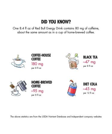 Red Bull Sugar Free Energy Drink 12 Fl Oz (24 Pack) - Pack of 24 | Buy Online - Buy Online on GoSupps.com