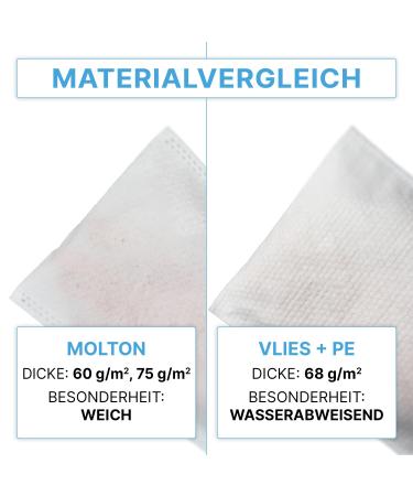 Buy 50 Arnomed Disposable Flaps | Soft & Gentle Dry Wash Gloves for Babies Children & Adults - Eco-Friendly 60g/m  - Buy Online on GoSupps.com