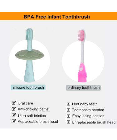 GIAV Toddler Toothbrush | Baby Toothbrush 6-12 Months | Infant Toothbrush with Soft Bristles | Teeth Training for Baby 0-2 Years - Buy Online on GoSupps.com