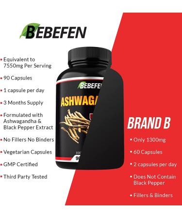 Ashwagandha Capsules 7550mg with Black Pepper Extract - Energy Support Supplement - 90 Capsules - 3 Months Supply - Buy Online on GoSupps.com
