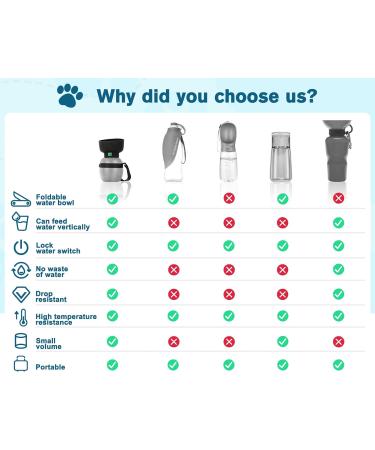 Pecute 350ml Dog Drinking Bottle - Portable Water Bottle with Foldable Bowl for Dogs Silicone Pet Water Bottle for On-the-Go Hydration - Buy Online on GoSupps.com