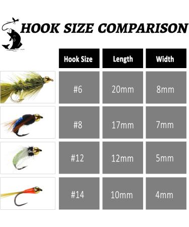Ivei Fly Fishing Flies Kit - Premium Hand-Tied Assortment of 12 Dry/Wet Flies Nymphs & Streamers with Portable Box for Trout & Bass Fishing - Buy Online on GoSupps.com