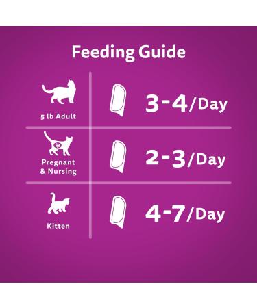 WHISKAS Perfect Portions Adult Wet Cat Food Pat - Chicken & Liver - 75g (24 Pack) Pat Chicken & Liver 75 g (Pack of 24) - Buy Online on GoSupps.com