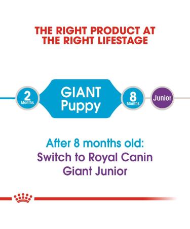 ROYAL CANIN Puppy Giant 15 kg Puppy Poultry Rice Vegetables - Buy Online on GoSupps.com