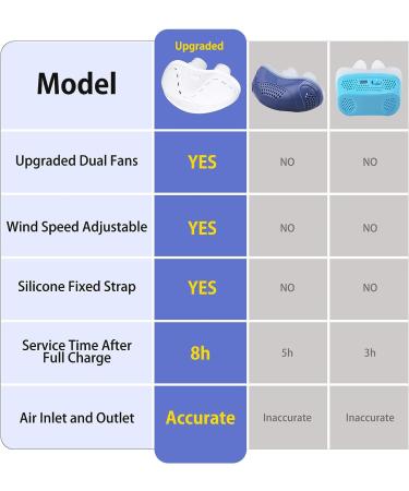 Adjustable Mini Anti-Snoring Device - Solution for Men and Women - 3 Wind Speeds - Travel-Friendly - Buy Online on GoSupps.com