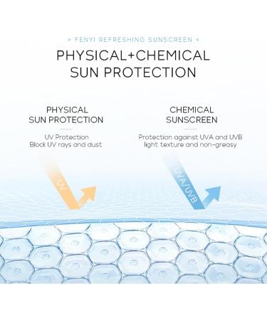 Face Sunscreen SPF 50 Sunscreen SPF 50 Face Face Cream SPF 50 Natural Ingredients with Niacinamide Sunscreen Face Fights Fine Lines Wrinkles Water/Sweat Resistant Anti-Ageing Sun Protection - Buy Online on GoSupps.com