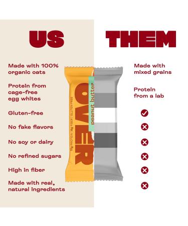 OVER EASY Peanut Butter Breakfast Bars | All Natural  Clean Ingredient Protein Bars | Breakfast & Cereal Bars | 12 Protein Snack Bars Gluten Free  Dairy Free  Soy Free Peanut Butter 12 Count (Pack of 1) - Buy Online on GoSupps.com