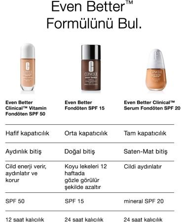 CLINIQUE EVEN BETTER CLINICAL VITAMIN makeup base SPF50 30ml - Buy Online on GoSupps.com