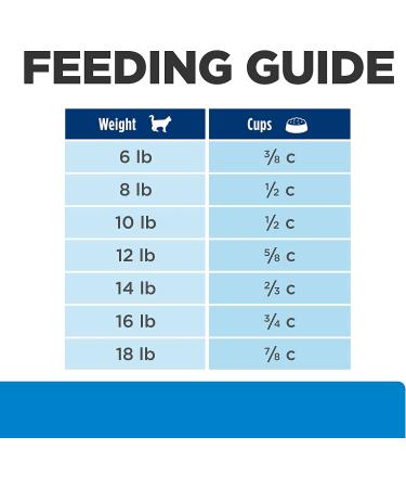 Hill's Prescription Diet d/d Skin/Food Sensitivities Venison Dry Cat Food 8.5lb - Pack of 1 - Buy Online on GoSupps.com