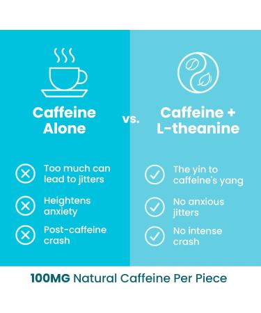 Neuro Energy & Focus Gum Extra Strength - 100mg Natural Caffeine Gum & Nootropic Energy Supplement with L-Theanine & B Vitamins - Sugar Free Vegan - Peppermint 54ct Peppermint 9 Count (Pack of 6) - Buy Online on GoSupps.com