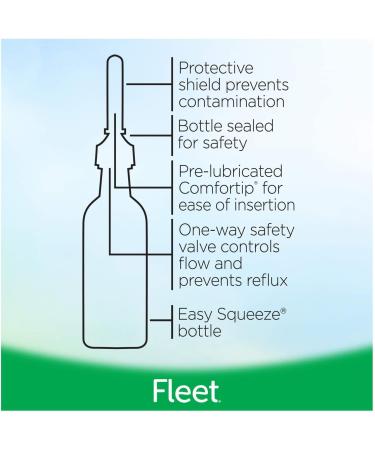 Fleet Laxative Saline Enema for Adult Constipation - 2 Bottles x 4.5 fl oz | 4 Pack 9 Ounce - Buy Online on GoSupps.com