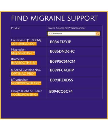 Premium 400mg Vitamin B2 Riboflavin Capsules - Migrasoothe for Migraine Support & Energy - UK Made Vegan Formula (30 Capsules) - Buy Online on GoSupps.com