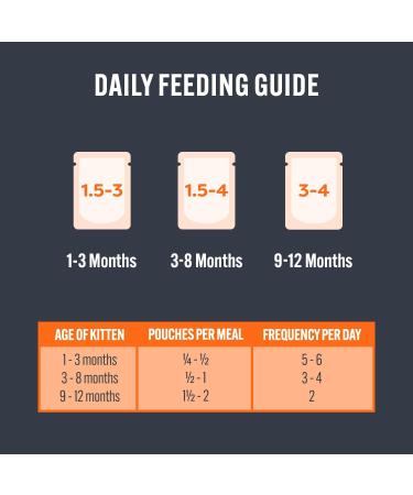 HiLife Kitten Wet Cat Food Tender Chicken Pate Complete Cat Food Pouches for Kittens 1 - 12 Months 100% Natural & Grain Free (8 x 70g Pouches) 4 Pack 70 g (Pack of 32) Chicken Pate - Buy Online on GoSupps.com