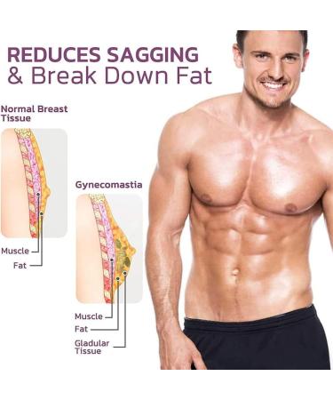  CIEVOO 2pcs Auchest Gynecomastia Reduction Spray Gynecomastia Treatment Cellulite Spray Belly Fat Removal for Body Weight Loss (30 ml) - Buy Online on GoSupps.com