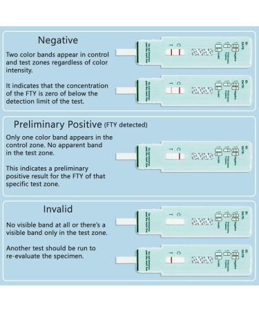 Prime Screen Fentanyl FYL Urine Test Dip Card New Batch - WFTY-114 10 Pack  - Buy Online on GoSupps.com