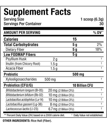 ALLMAX Naturals - FiberBiotix - Supports Gastrointestinal Health Detoxification and Digestion for a Healthy and Happy Gut (189g Unflavored) Unflavored 6.67 Ounce (Pack of 1) - Buy Online on GoSupps.com