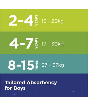 Huggies DryNites Boys Night Time Pants - Sizes 4-7 Years (30 Pants) - Ultimate Bedwetting Protection for Boys 4-7yrs - Buy Online on GoSupps.com