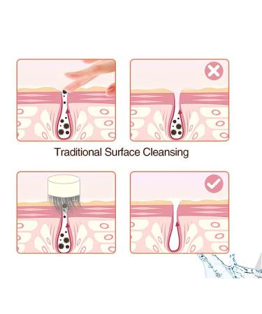 Luxe Cashmere Facial Cleansing Brush Heads - Super Soft for Sensitive Skin - 4 Pack - Buy Online on GoSupps.com