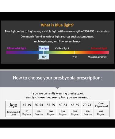 Buy VAKUUM Progressive Multifocus Reading Glasses Blue Light Blocking Trifocal Eyewear for Reading & Sports Portable Design Gray 1.5x Shop Internationally - Buy Online on GoSupps.com