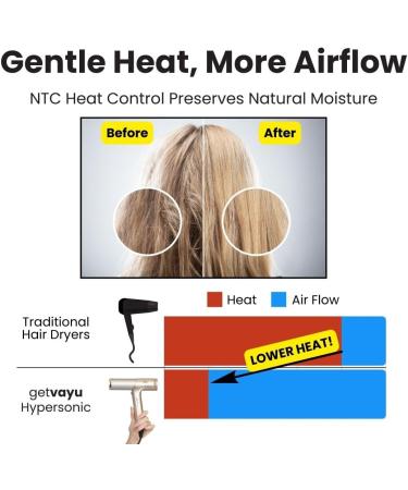 Professional Ionic Hair Dryer with Diffuser - Rapid Drying & Frizz Control | 5 Attachments for Wavy Straight & Curly Styles | Low Noise & 70% Lighter - Buy Online on GoSupps.com