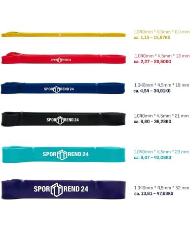Sports Trend 24 Fitness Straps | Resistance Bands in Various Strengths & Colors - 104cm 6.8 - 36.2kg for Strength & Mobility - Buy Online on GoSupps.com