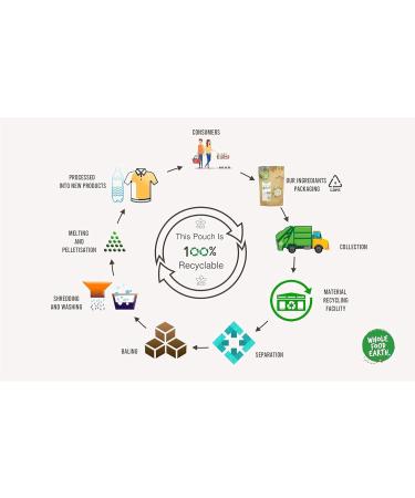 Wholefood Earth TVP Protien de soja naturel sans OGM - V g talien - Sans produits laitiers - Sans sucre ajout 2 kg 2 kg (Lot de 1) - Buy Online on GoSupps.com