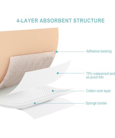 20Pcs Castor Oil Pack Wrap for Liver, Stomach, Belly Button | 8.7"*7.9" Organic Cotton Pads | Highly Absorbent Self-Adhesive Disposable Patches | No Wash, 100% Leak-Free(Oil Not Included) US Patented 20 Count (Pack of 1) - Buy Online on GoSupps.com