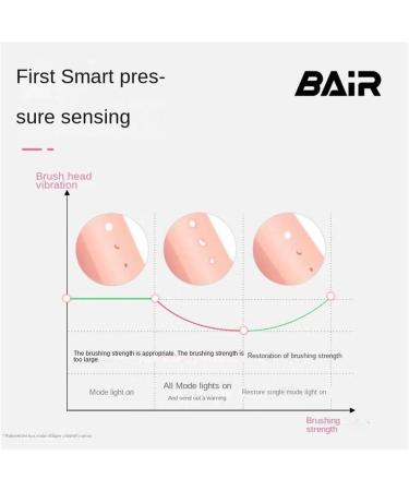 Buy BAIR K7 Children's Electric Toothbrush - Soft-Bristled Sonic Wave Automatic Cute Toothpaste 4 Brush Heads | Ideal for Kids 16+ | International Shipping Available - Buy Online on GoSupps.com