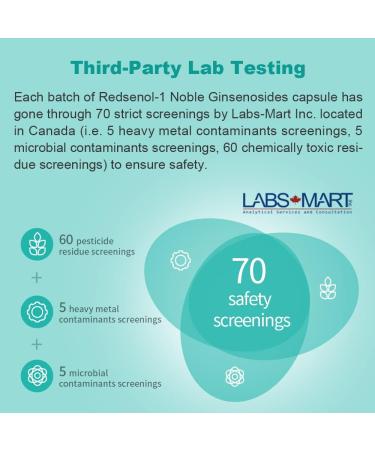 Redsenol 16 Rare Ginsenosides: Rk2 Rg3 Rg5 Rh2 Rh3 aPPD 20% Rare Ginsenosides-2 Boxes x 90 Capsules 90 count (Pack of 2) - Buy Online on GoSupps.com