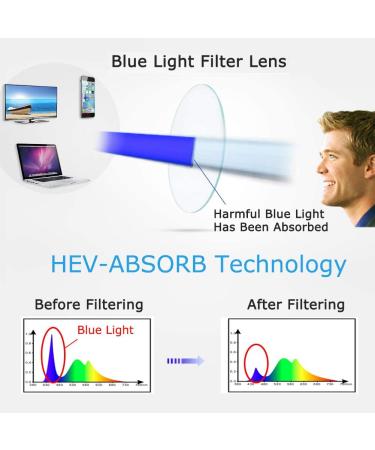 JOSCHOO 2 Pack Progressive Multifocus Anti Blue Light Reading Glasses for Women - 2 Mix 1.75x - Buy Online on GoSupps.com