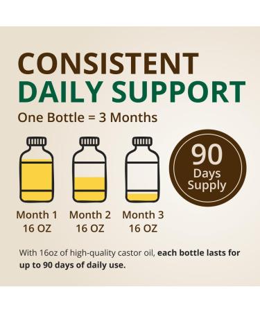 RejuveNaturals Castor Cleanse - USDA Organic Castor Oil, Chlorella, Spirulina, Roots & Greens for Wellness, Digestive Support, Daily Balance. 3-Month Supply Gut Cleanse Detox for Women & Men - 16oz. - Buy Online on GoSupps.com