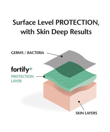 Fortify Natural Germ-Fighting Facial Serum - Moisturizing & Protecting - 50ML | Rejuvenates & Revives | Clean Beauty | Made in Korea - Buy Online on GoSupps.com