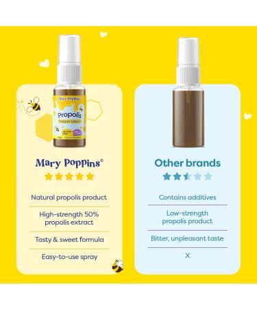 Mary Poppins Kids Propolis Throat Spray (Caramel Flavour) | Tasty Sweet & High-Strength Sore Throat Comfort Spray | 50% Propolis Extract Alcohol Free (15ml) 15 ml (Pack of 1) - Buy Online on GoSupps.com