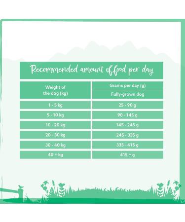 Wild Animal Premium Dry Dog Food Lamb with Sweet Potato and Mint Grain Free Pack of 1 (1 x 2 kg) - Buy Online on GoSupps.com