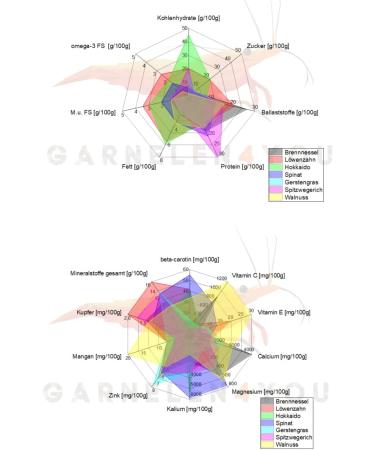 GARNELEN4YOU Barley Grass Sticks Premium Shrimp Food Sustainable Packaging Made in Germany Food Pellets for Shrimp Crayfish Snails and More. - Buy Online on GoSupps.com