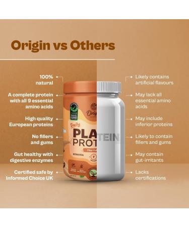 Ori gin Nutrition 100% Natural Vegan Plant Protein Powder Easy to Digest Filter Coffee Flavour with 25g Plant Based Protein Gluten Free Dairy Free No Added Sugar Soy Free Non -GMO Jain 7 Servings 284g - Buy Online on GoSupps.com