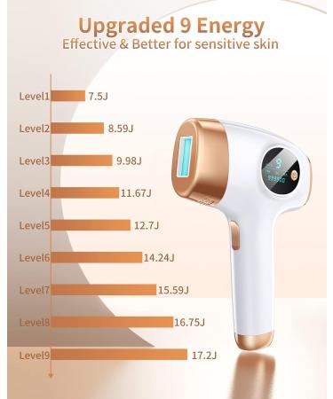 IPL Hair Removal Device | 9 Energy Levels, 3 Functions | Long-Lasting Smooth Skin | 999,900 Light Pulses | White - Buy Online on GoSupps.com