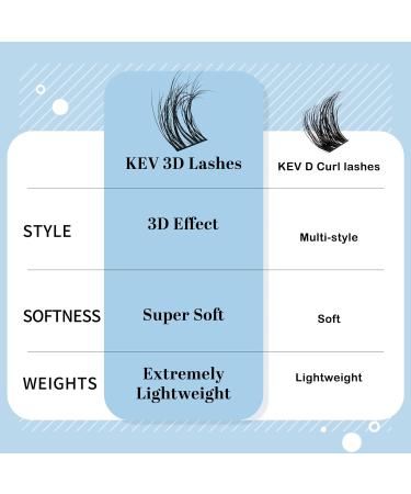 120 Pcs 3D Fluffy Eyelash Clusters - DIY Cluster Eyelash Extensions - Thin Band & Soft - Snowdrop Mix - D-10-16 - Buy Online on GoSupps.com