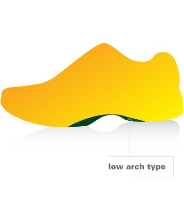 Rx Comfort Thin Lightweight Cushioning Orthotic Insole - Green Women's 9-10.5/Men's 8-9.5 - Buy Online on GoSupps.com