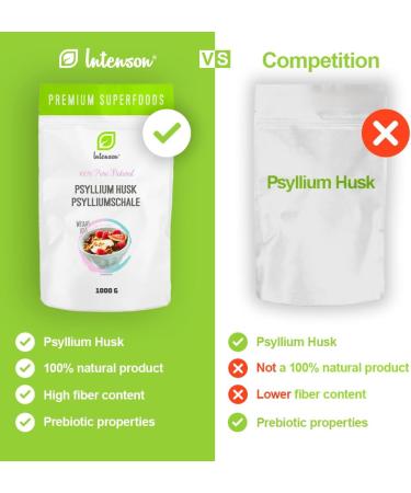 INTENSON Psyllium Husk 1kg Pure & Natural Psyllium Seeds Husks High in Fiber to be mixed with Water Beverages & Juices Vegetarian & Vegan - Buy Online on GoSupps.com