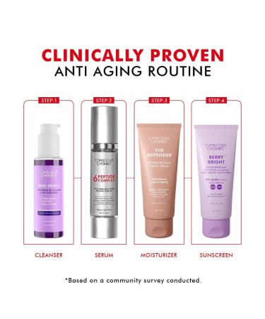 6 Peptide Se rum for Fa ce | 50ml | Complex Collagen Boosting Firming Essence for Fa ce Niacinamide & Hyaluronic Fa ce Se rum Reduce Fine Lines Wrinkles Fa ce Se rum for Men & Women - Buy Online on GoSupps.com
